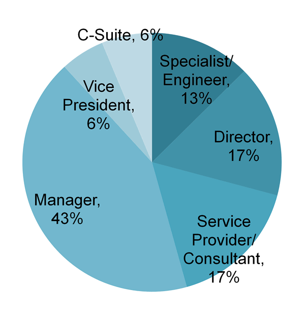 Who Attends the NAEM Sustainability Conference