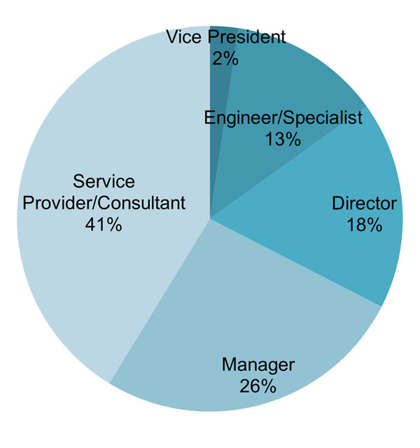 Who Attends the NAEM Compliance Conference