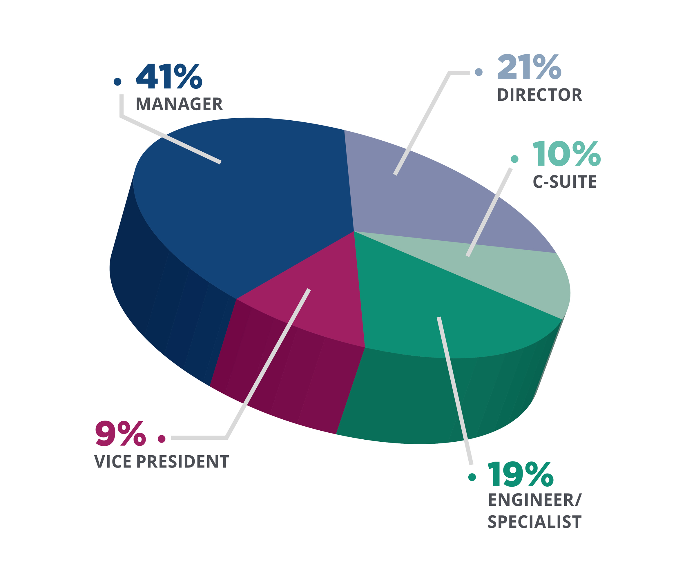 Who Attends the NAEM Compliance Conference