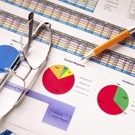 The Green Metrics that Matter