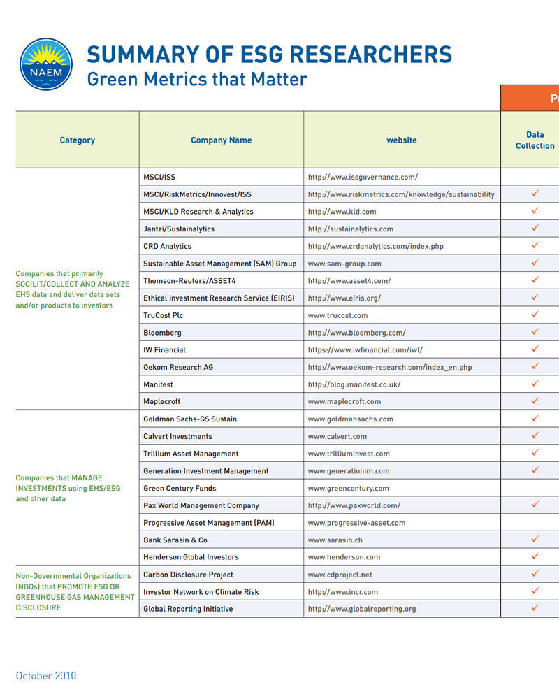 Phase I: Audit of the ESG research landscape