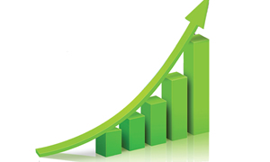 Measuring Corporate Sustainability