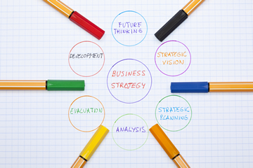 corporate regents benchmarking