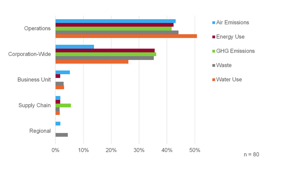 Figure 1. Scope of Metrics Set