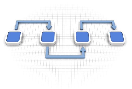 New ISO Standards and the Impact to the EHS and Sustainability Fields