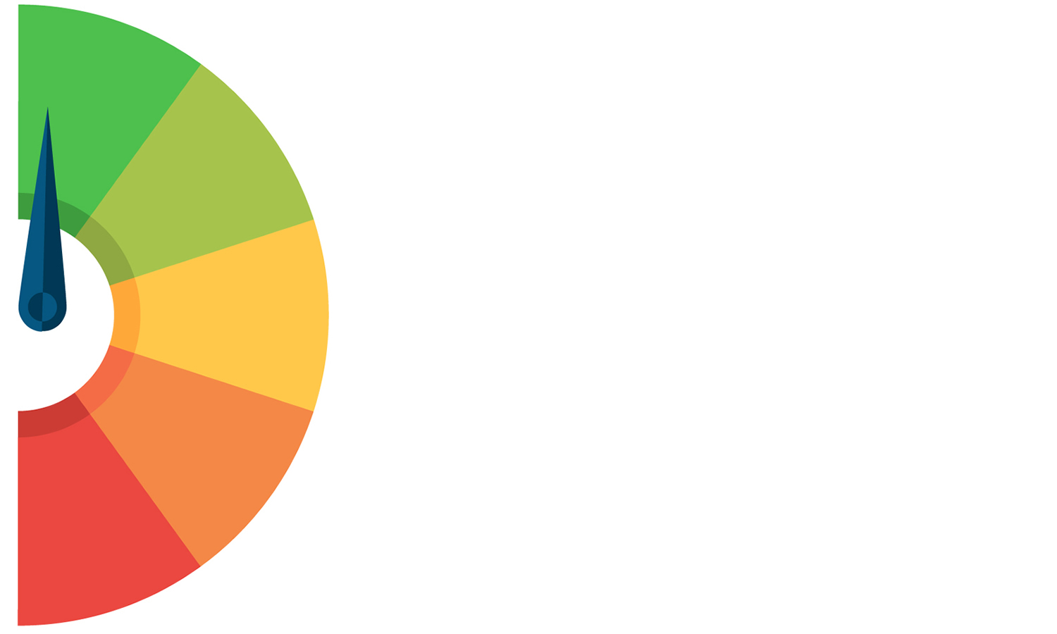 Using Risk Ranking to Drive EHS Insights