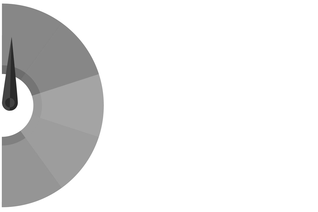 Using Risk Ranking to Drive EHS Insights