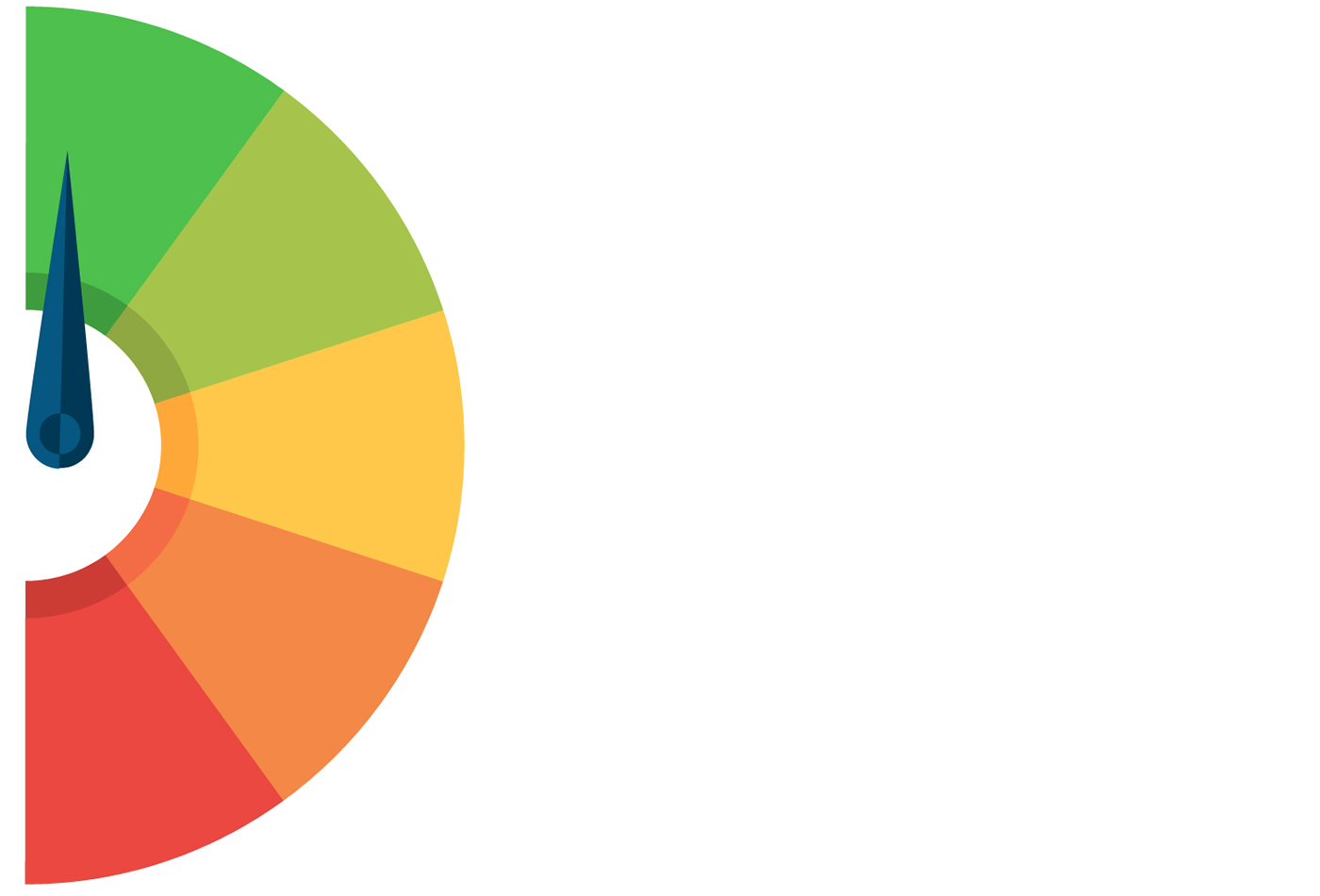 Using Risk Ranking to Drive EHS Insights