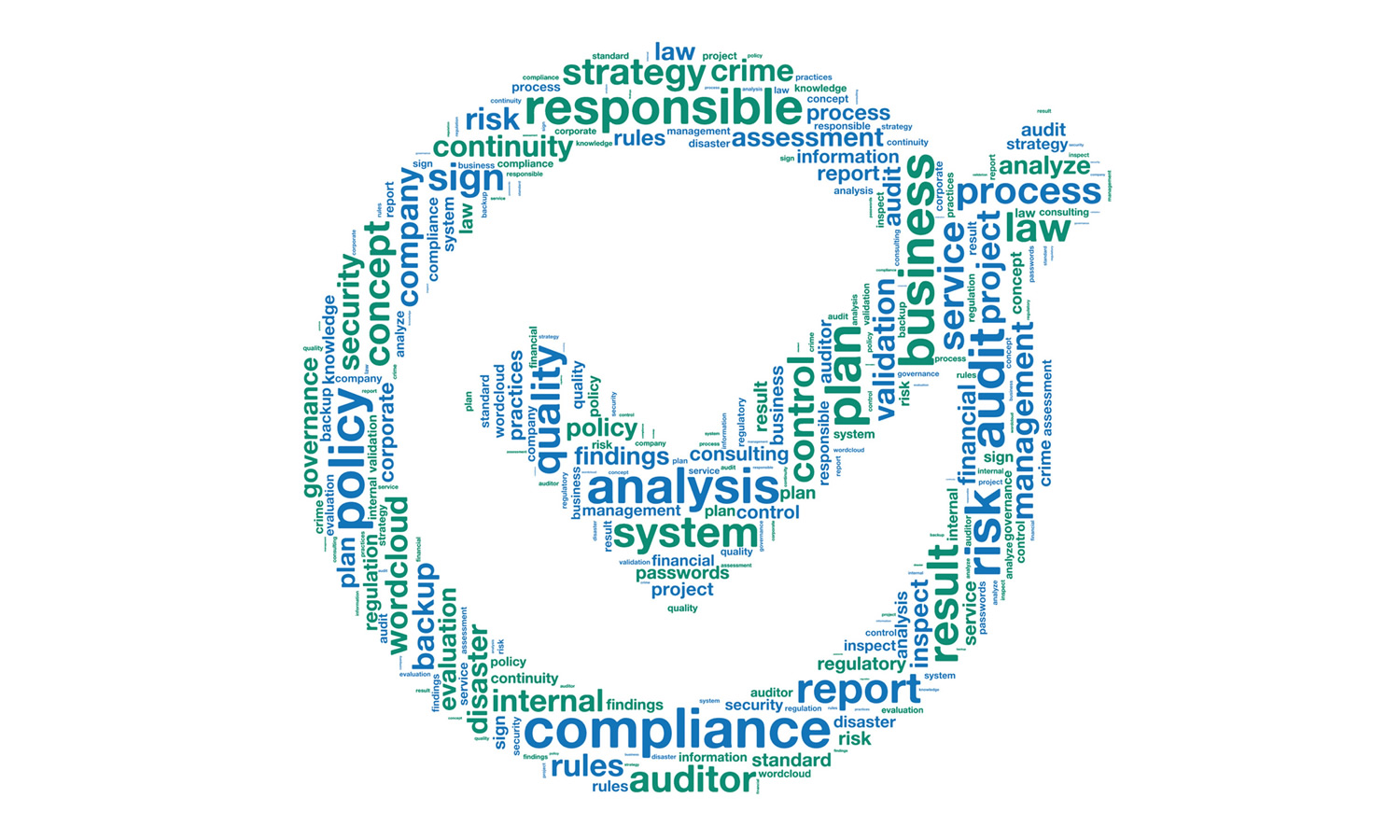 Environmental Risk Auditing