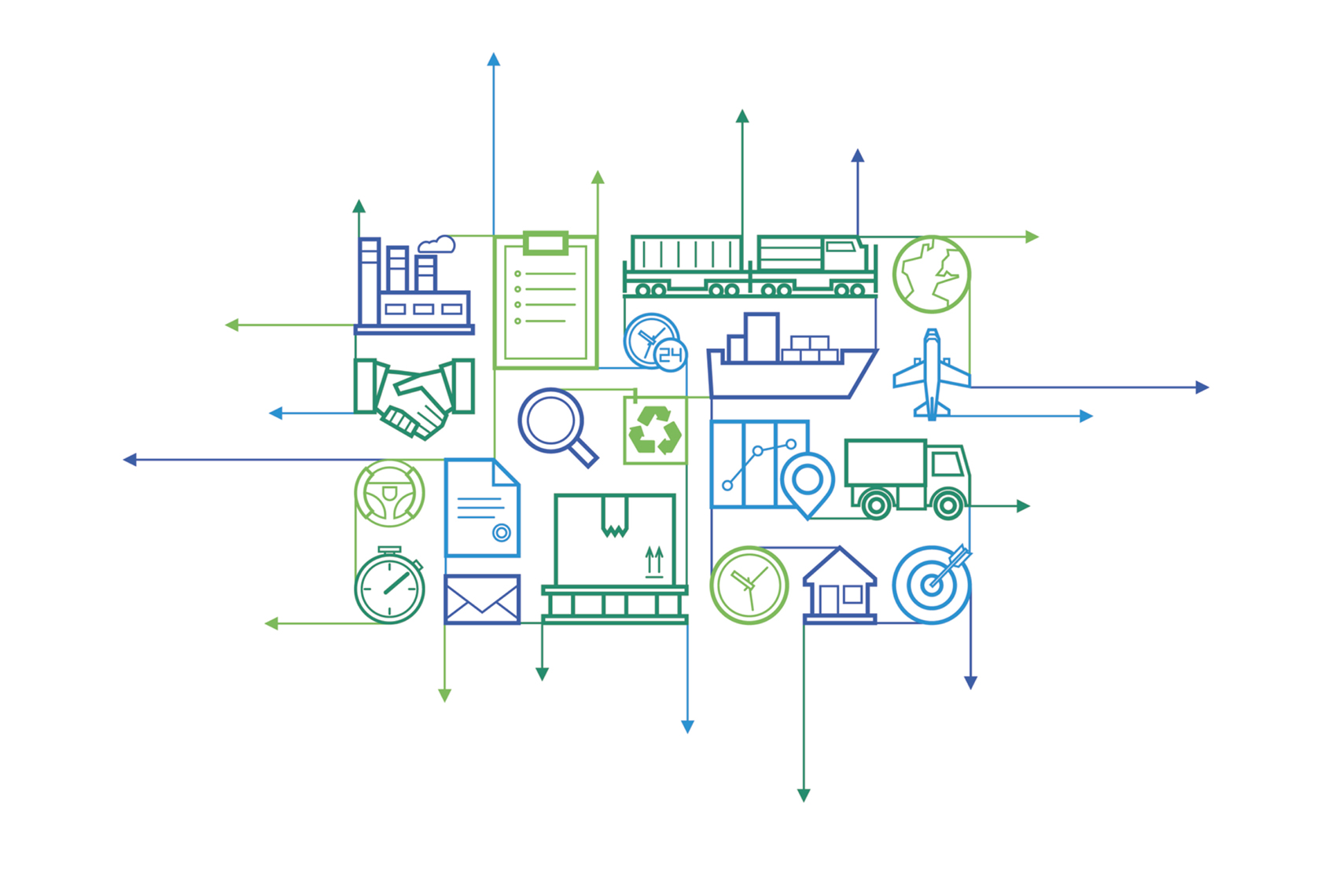 Sustainability in the Supply Chain