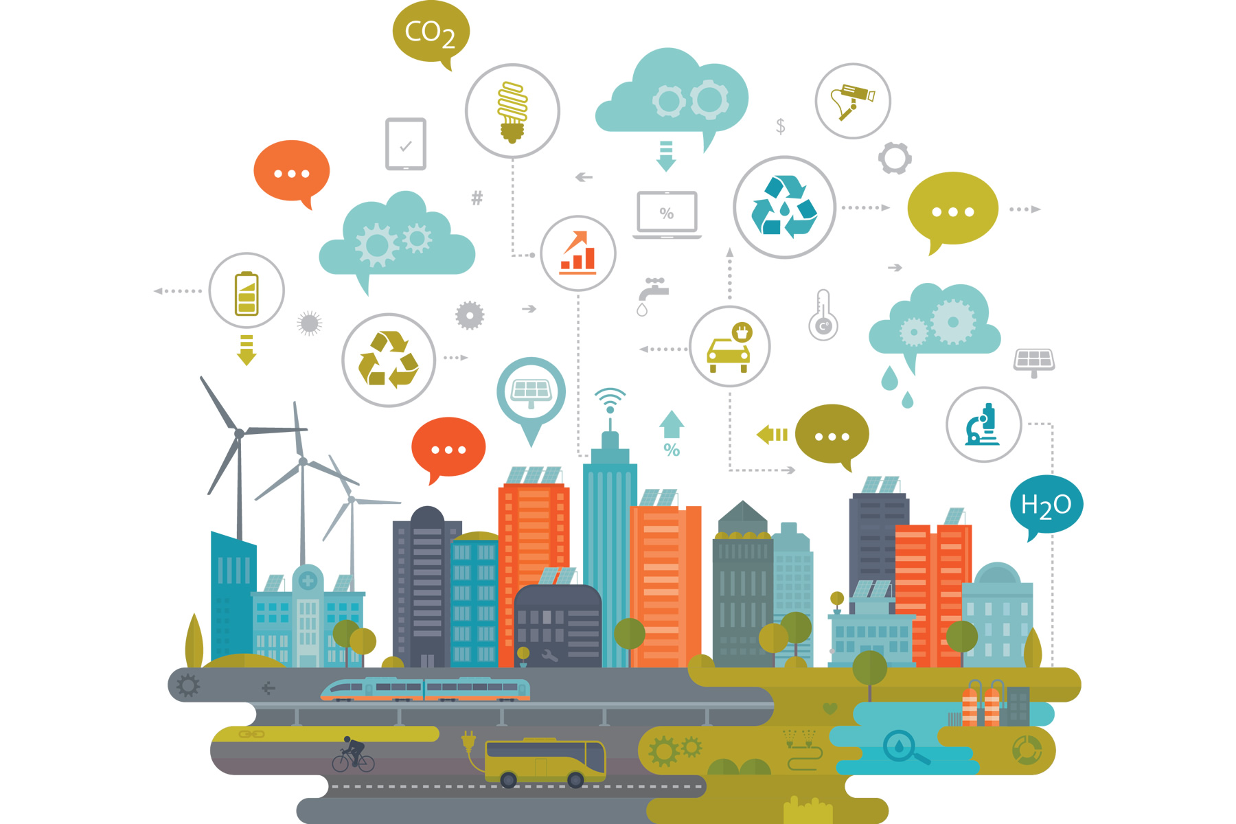 Planning For A Sustainable Future: The Ideas That Will Shape EHS And Sustainability Management In The Year To Come