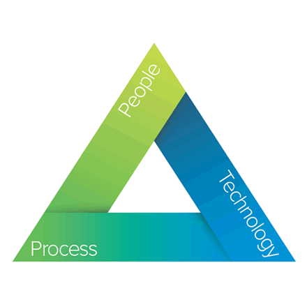 EHS&S Software Resource Guide